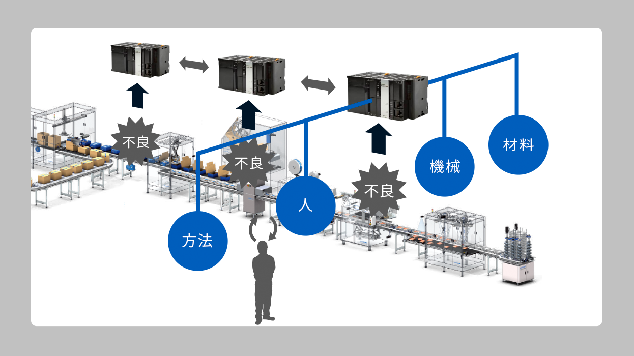 高精度な「4Mセンシング」を活用して、確度の高いイベント予知を実現する。