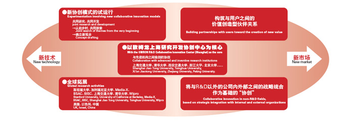 基于推进协创的社会贡献